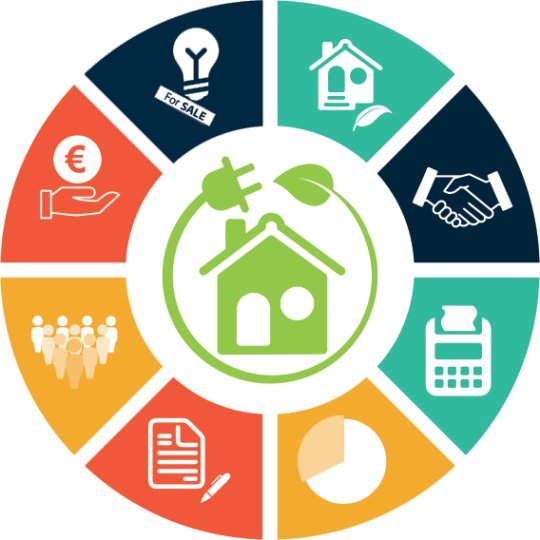 Kas ir energoefektivitāte?